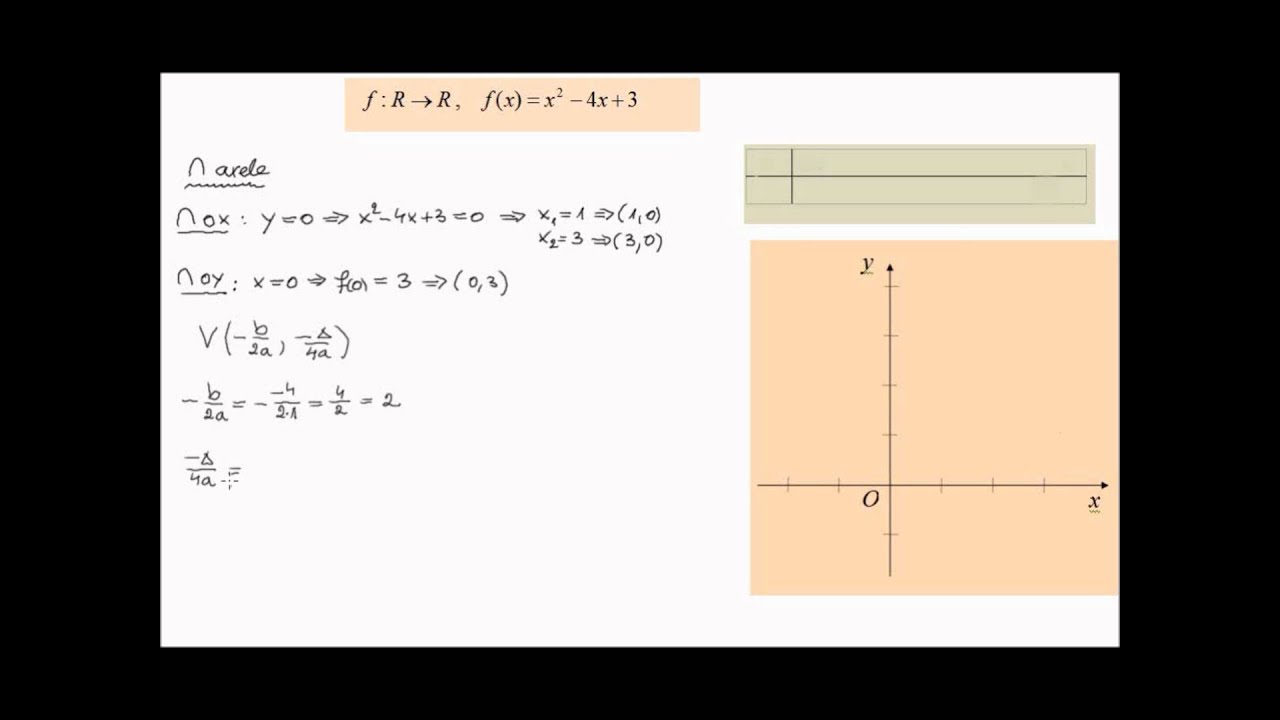 Graficul functiei de gradul 2 (lic_functiegrad2)