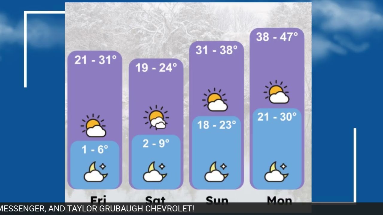 Dangerously Cold Weekend Forecast | Friday, January 30th, 2026
