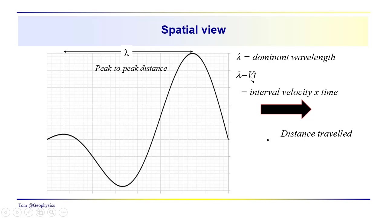 Geophysics: Seismic - A review of basic notions, period, wavelength and the seismic wavelet