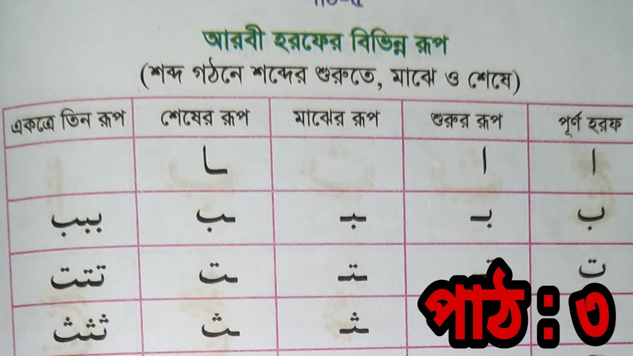Easy Quran teaching | Episode 3 | সহজ কুরআন শিক্ষা | নূরানী কুরআন শিক্ষা পাঠ ৩