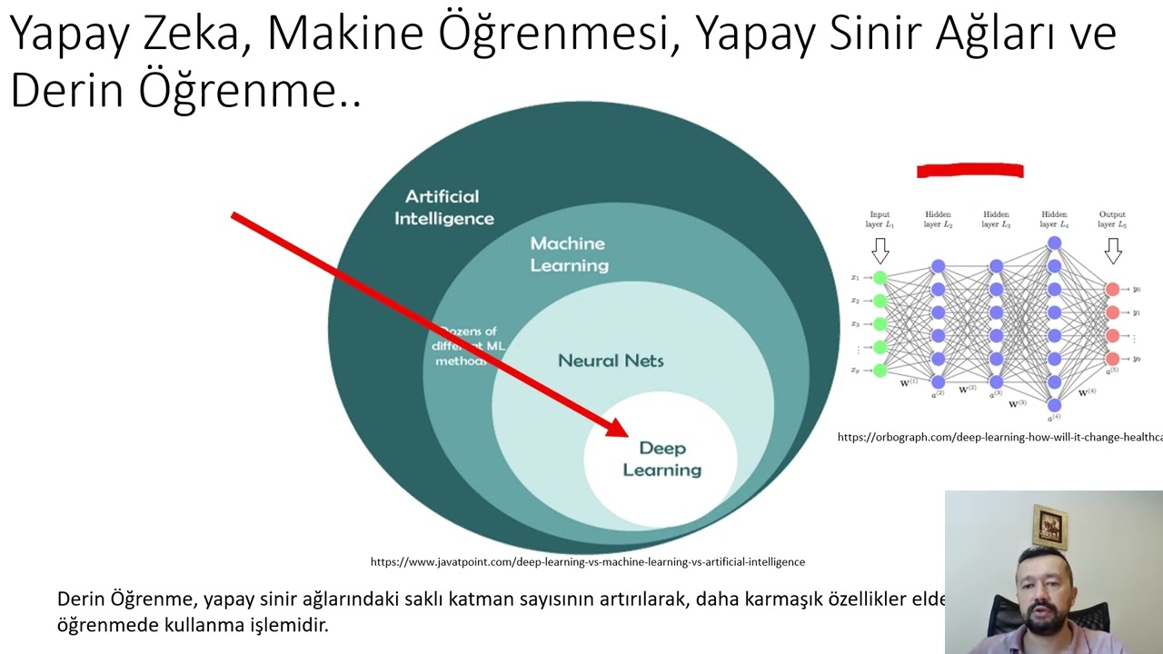 Yapay Zeka ve Otonom Robotlar