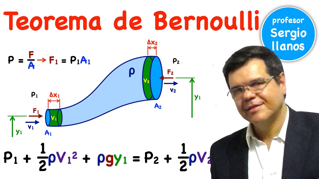 Teorema de Bernoulli - Principio de continuidad