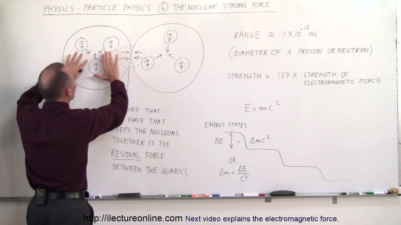 Particle Physics (6 of 41) The Nuclear Strong Force