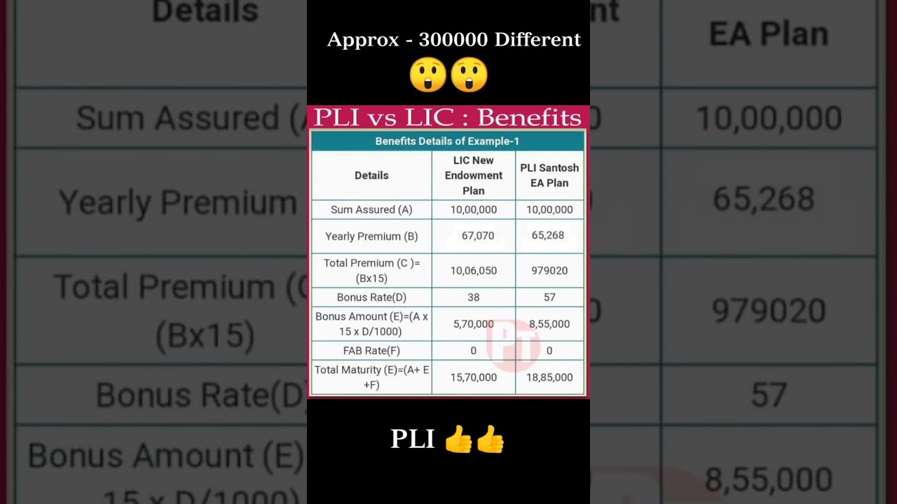 🔥🔥 PLI V/S LIC || PLI And LIC Bonun Different || Pli v/s Lic Benefit 🤗👏