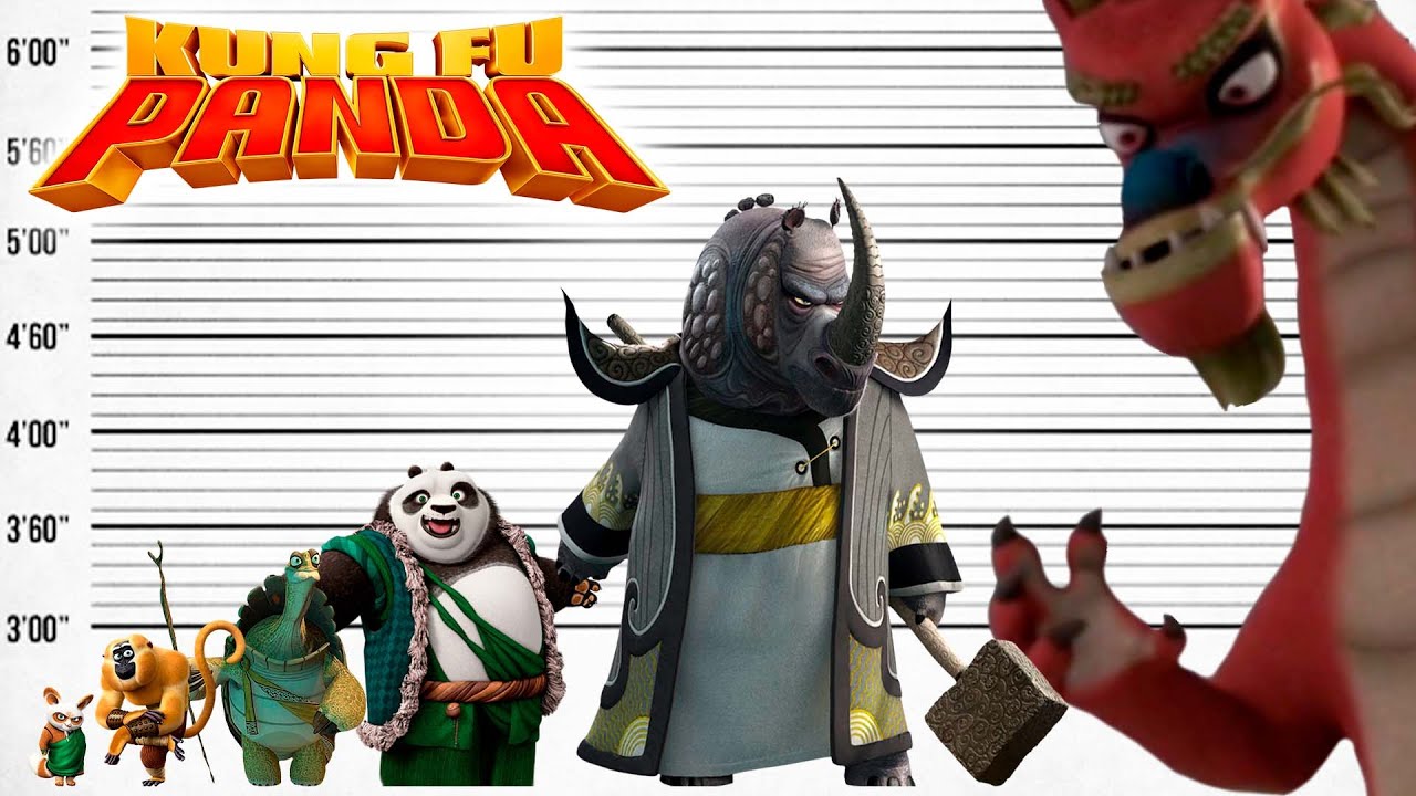 Kung Fu Panda Size Comparison | Biggest Characters of Kung Fu Panda Cartoon | New Version