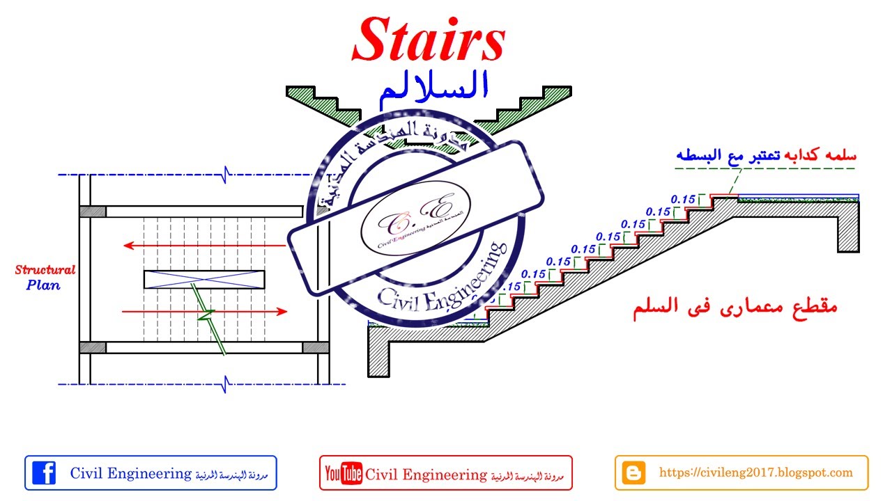 25-03 بعض الملاحظات في تنفيذ السلالم للمهندس/ياسر الليثي