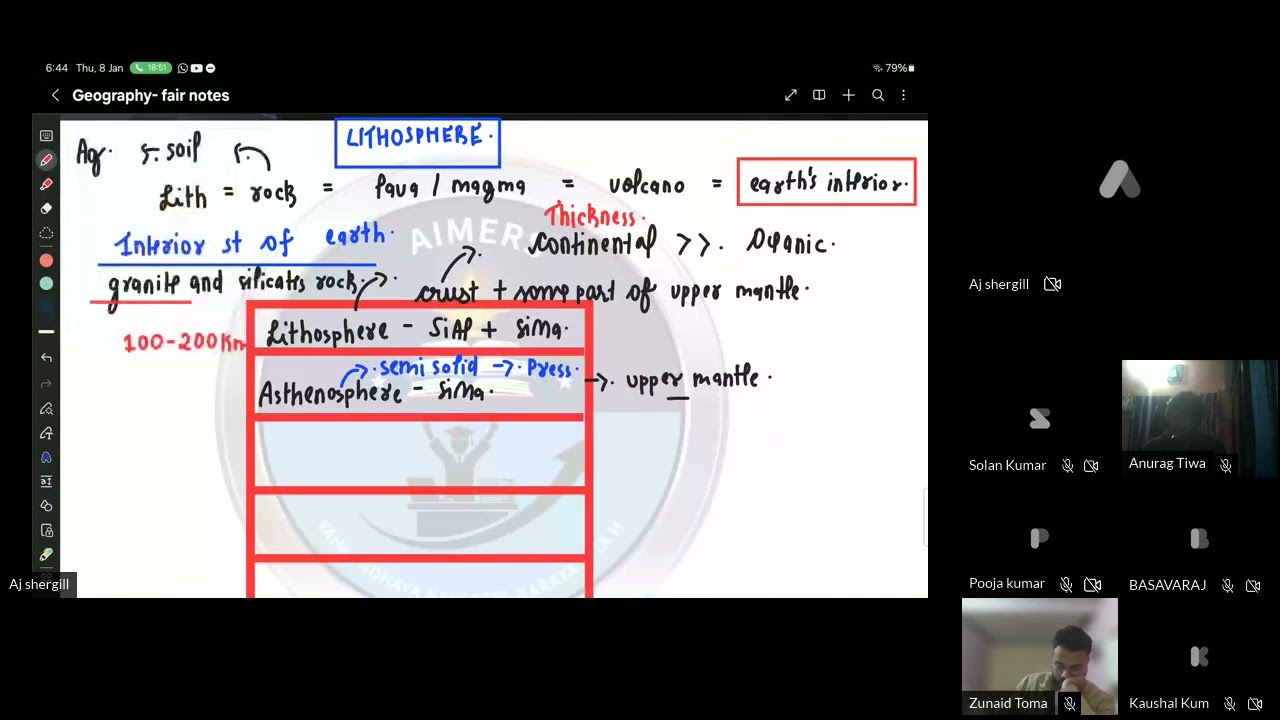 ANTIM PRAHAR , GEOGRAPHY CLASS 2