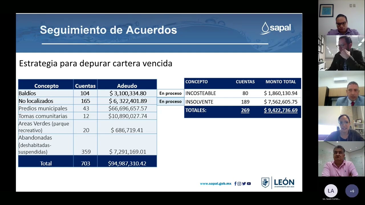 COMISIÓN COMERCIALIZACIÓN, SERVICIOS DEL AGUA Y SATISFACCIÓN DE LA CLIENTELA 30/09/2022