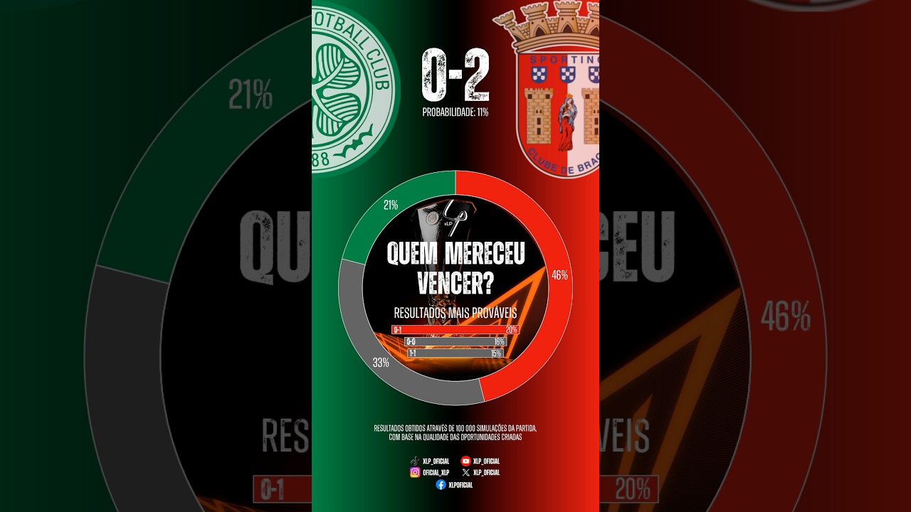 UEFA Europa League (J2): Celtic 0-2 