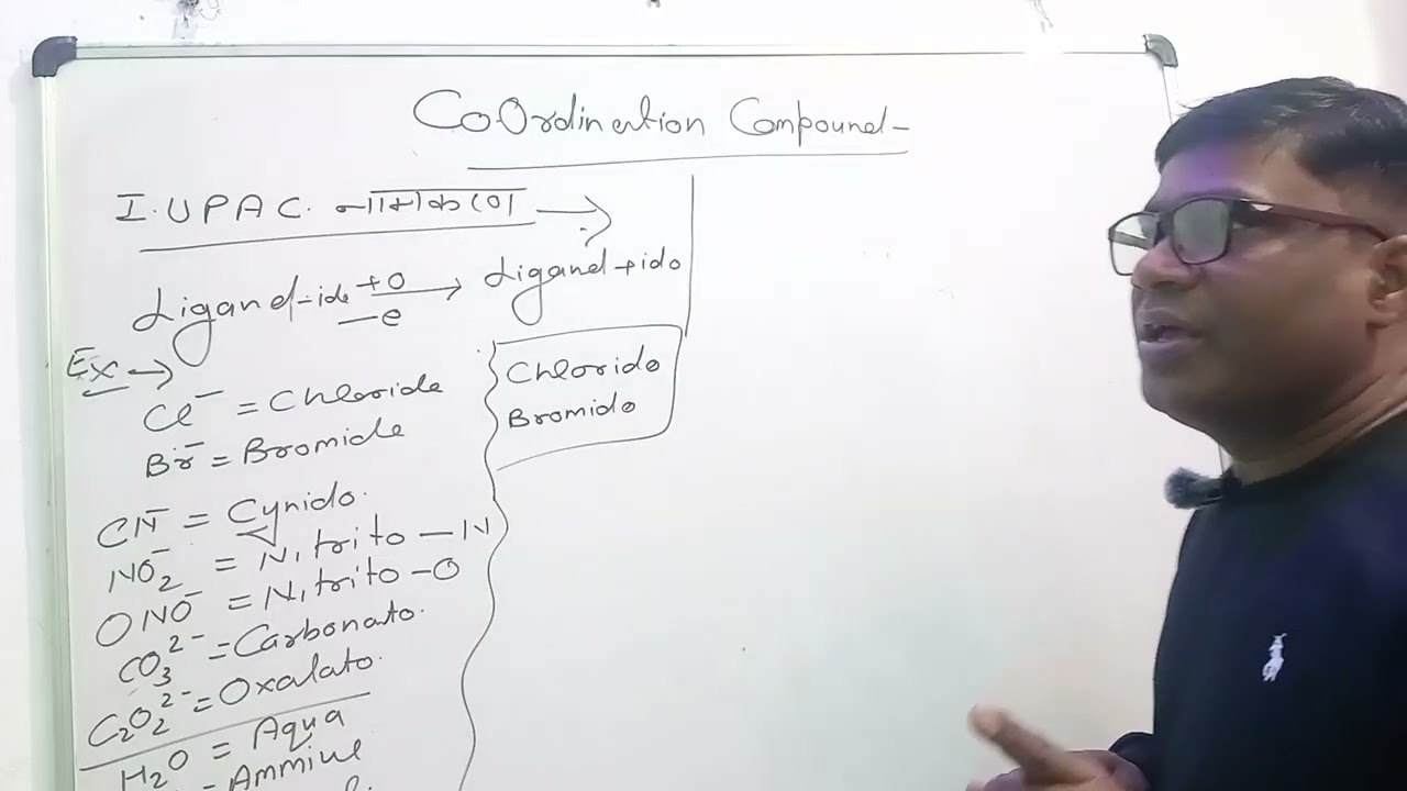   Co-ordination compound IUPAC Namanclature @ChandraPrakash-19 