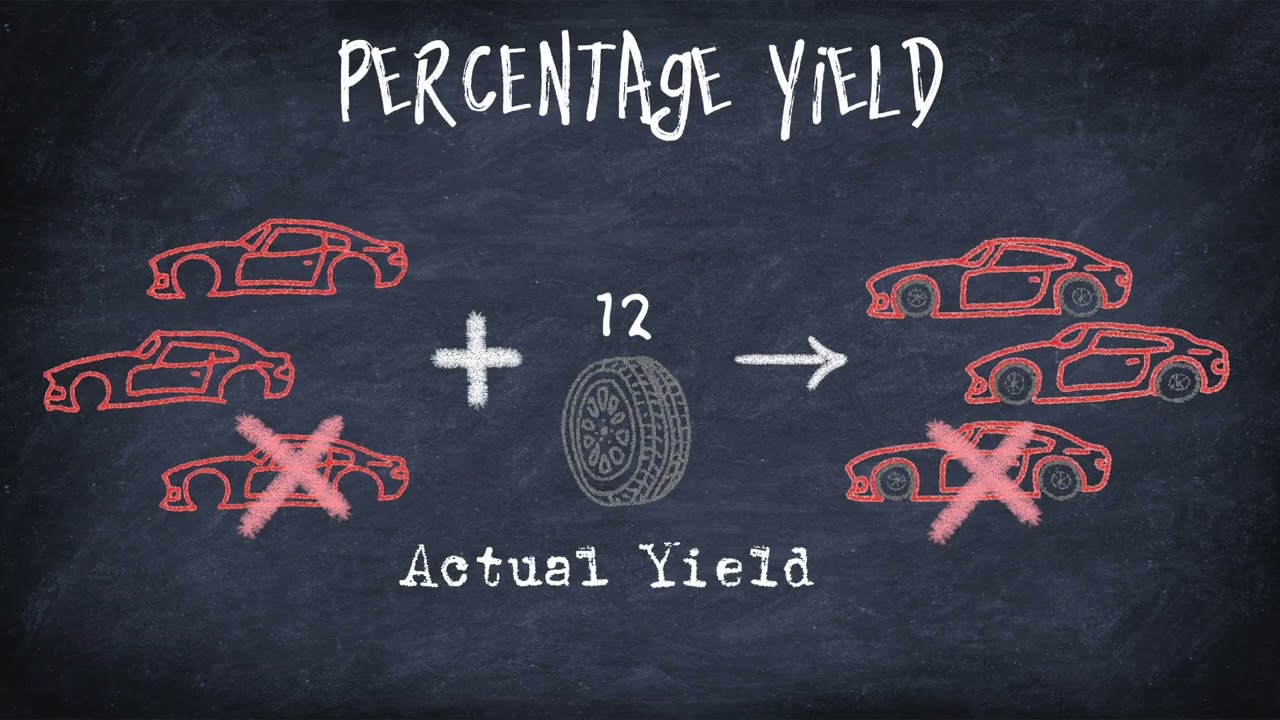 G2-AG2_CHEM.ED SERIES_VIDEO