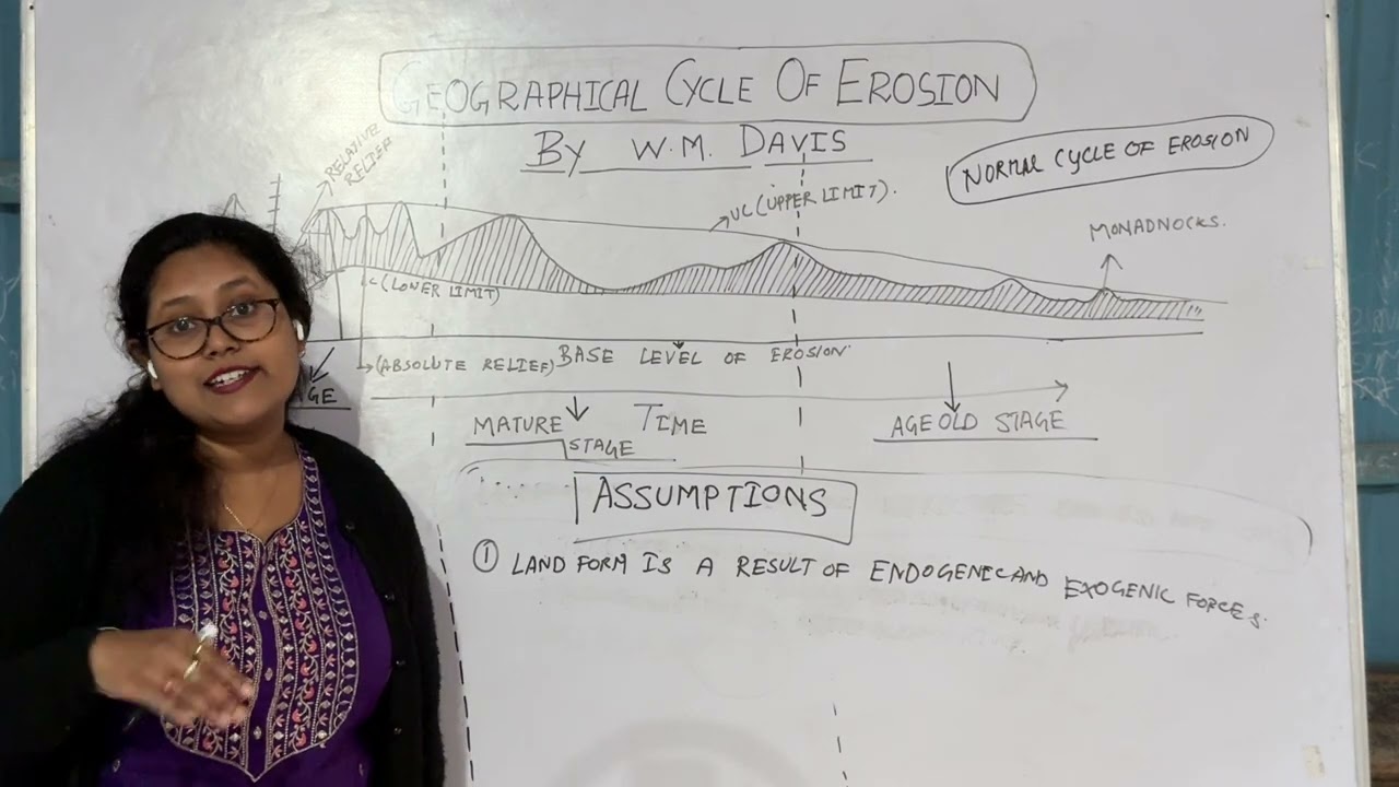 Geographical Cycle of Erosion by W.M Davis
