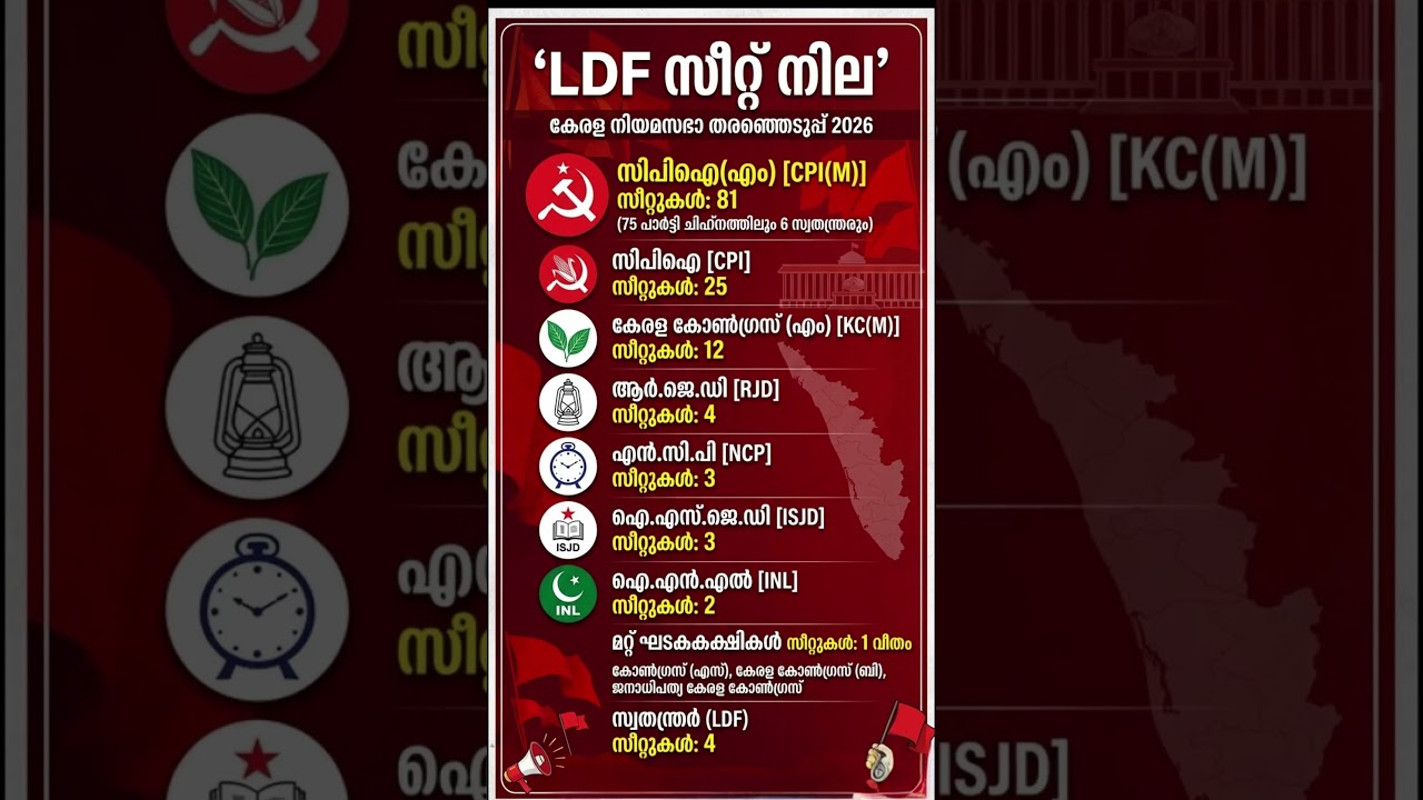LDF സീറ്റ്&zwnj; 2026 election #ldf #candidate #keralapolitics #election2026
