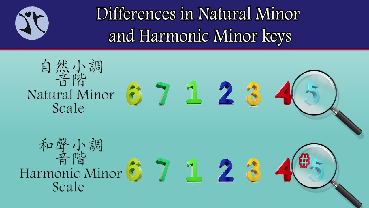 第27 課：自然小調跟和聲小調的區別 Differences in Natural Minor and Harmonic Minor keys