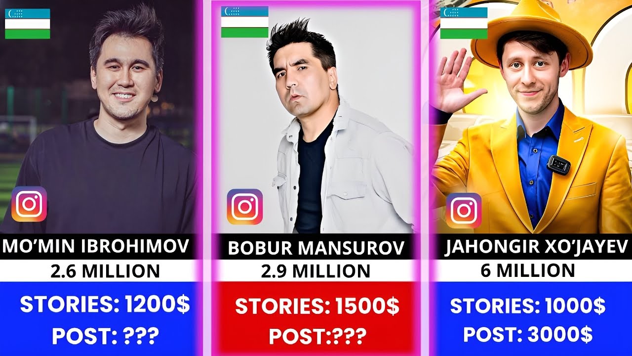 Instagram'da 2024 yil 