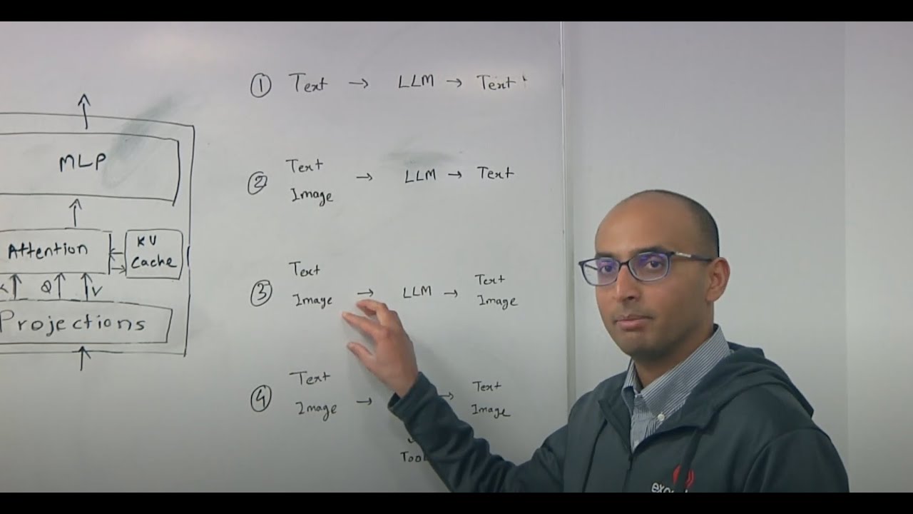 LLMs On The Edge