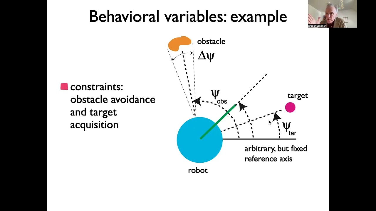 Attractor dynamics vehicle motion planning