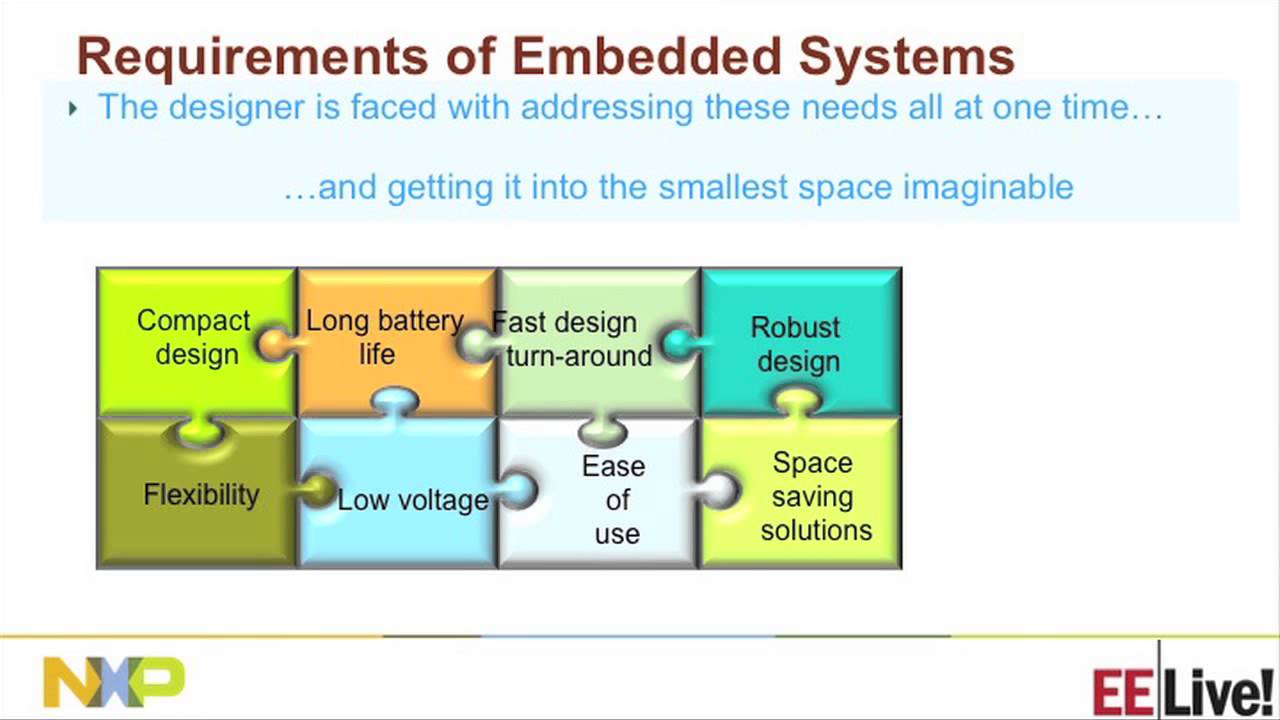 Logic Solutions to address Embedded Design Oversights