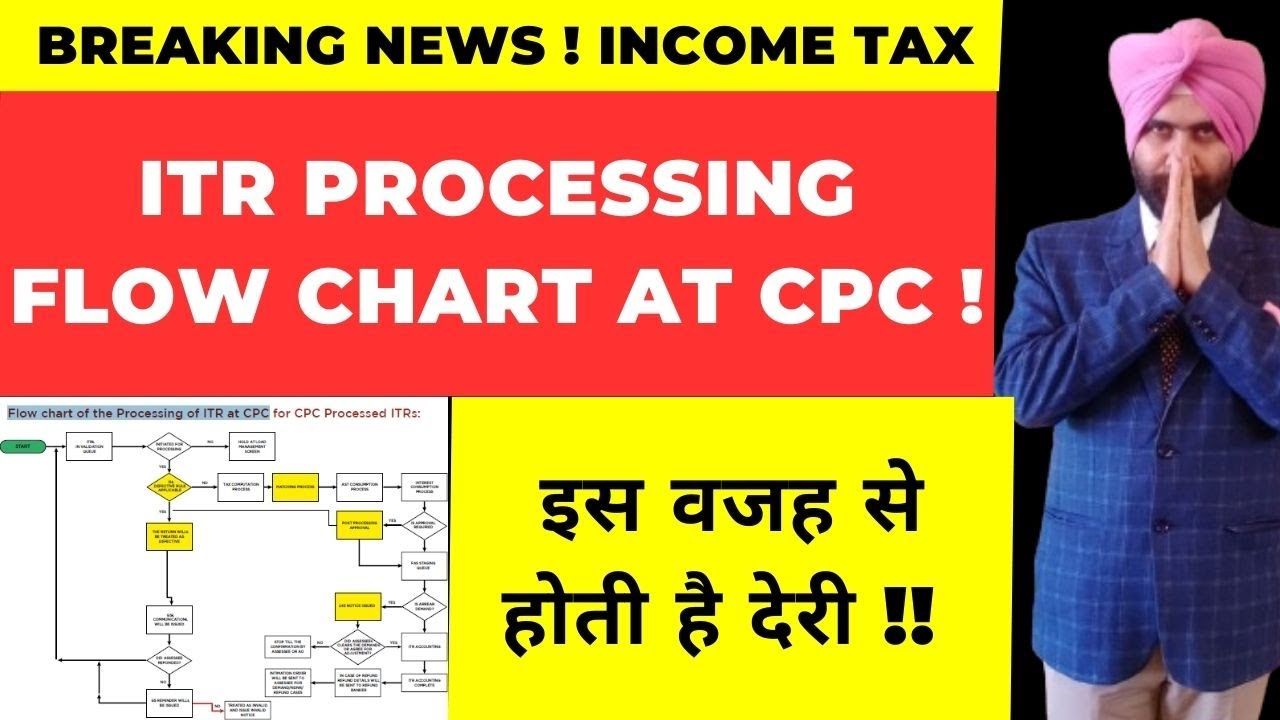 ITR PROCESSING FLOW CHART  at CPC OF  INCOME TAX I REASON FOR DEALY IN ITR PROCESSING !