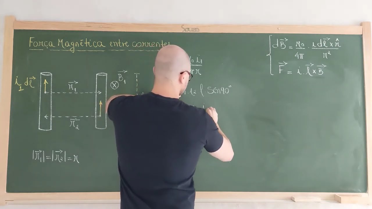 189: Eletromagnetismo - Força Magnética Entre Correntes Elétricas Estacionárias