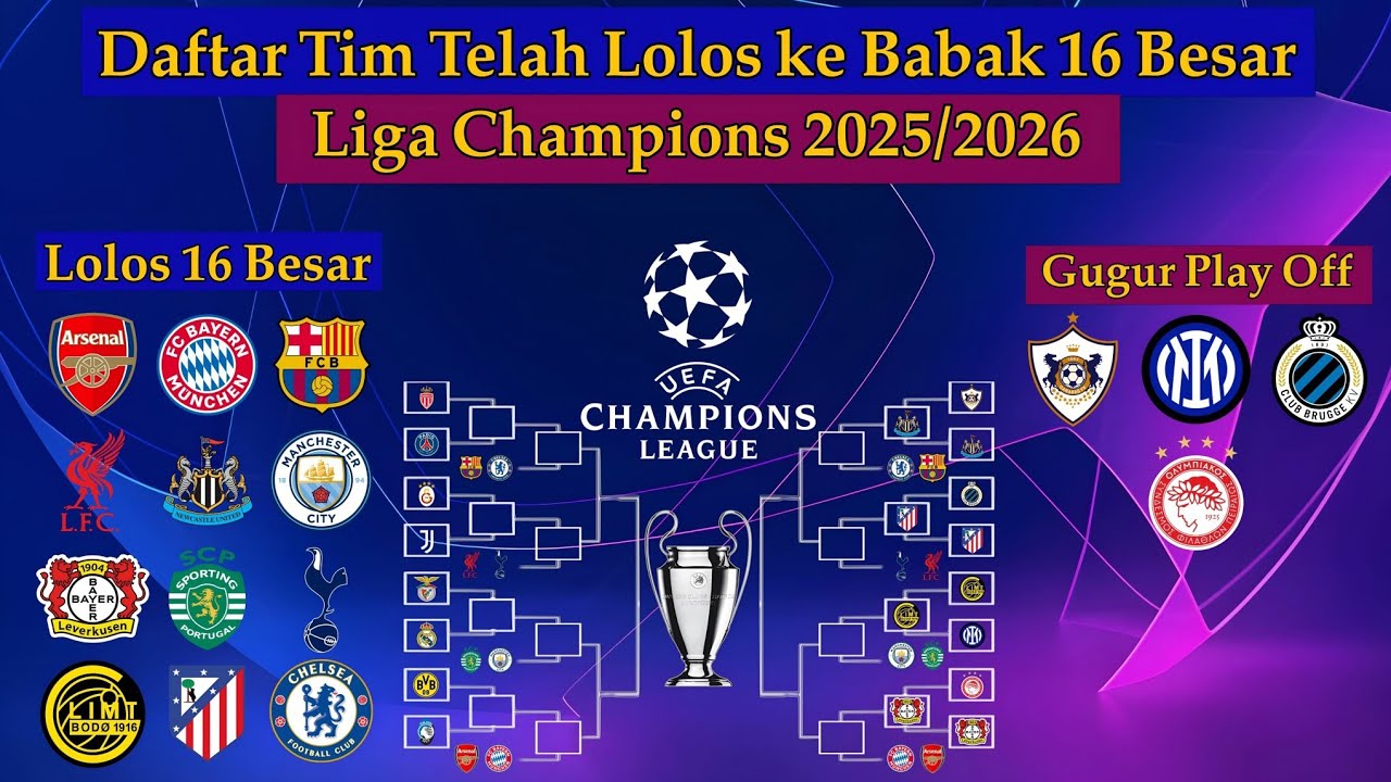 Terbaru! Inilah Daftar Tim Lolos 16 Besar Liga Champions 2026 - UCL 2025/2026
