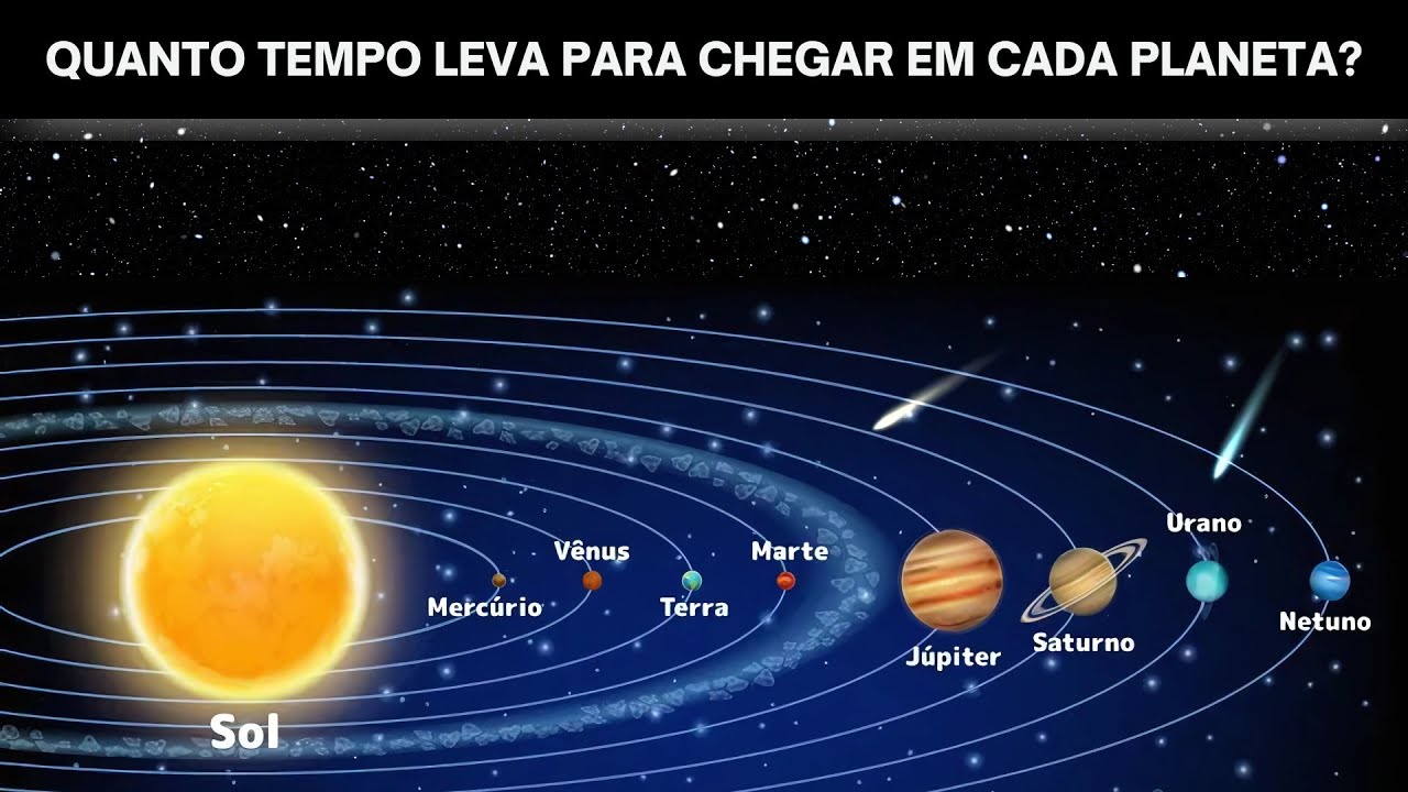 Viagem Espacial: Quanto Tempo Leva Para Alcan&ccedil;ar Cada Planeta?