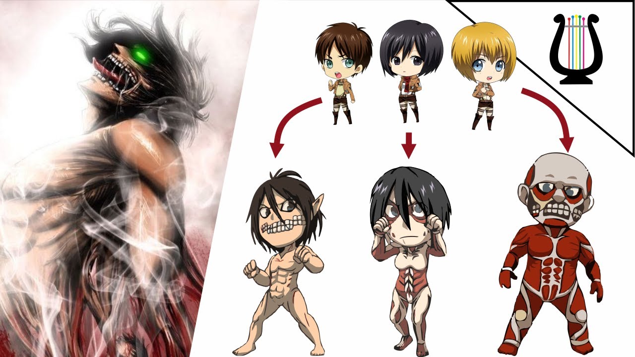 Explicacion Clara: TODA la Trama de Shingeki no kyojin  / Todas las Temporadas
