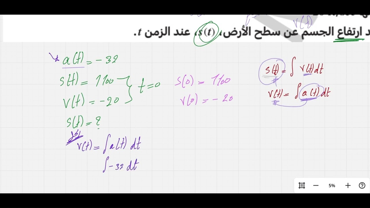 وحدة الخامسة مثال 3 درس 5 (تطبيقات التكامل المحدود )