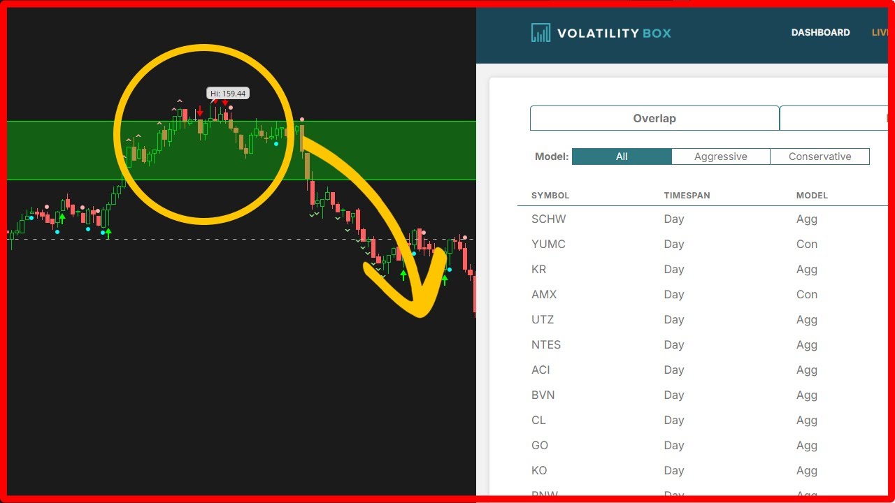The Scanner I Use to Find Volatility Trades