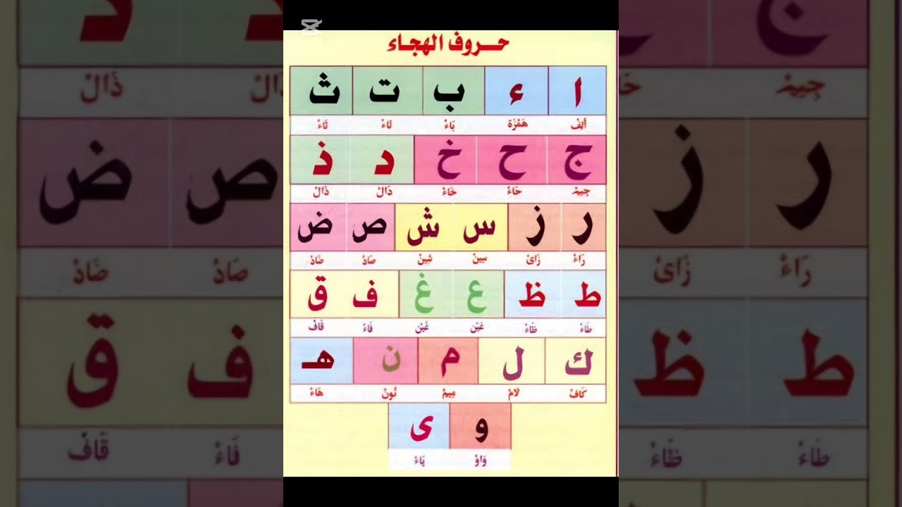 انتهاء الفصل الأول والحروف المجردة 