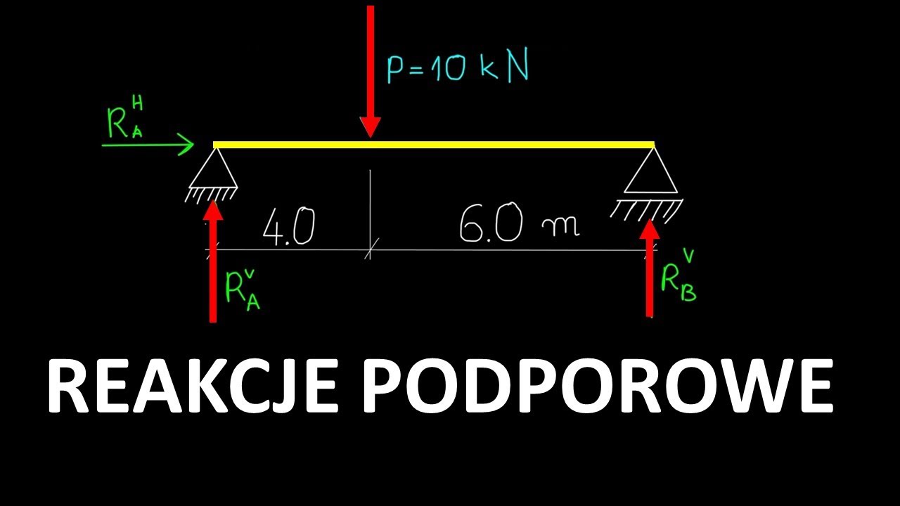 Reakcje podporowe, belka swobodnie podparta. R&oacute;wnowaga sił i moment&oacute;w. Podpora przegubowa.