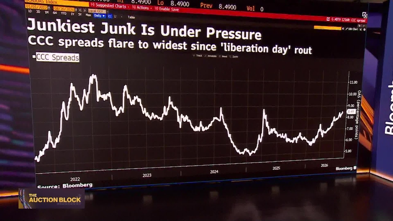 How Is Treasury Debt Buyback Plan Impacting Credit?