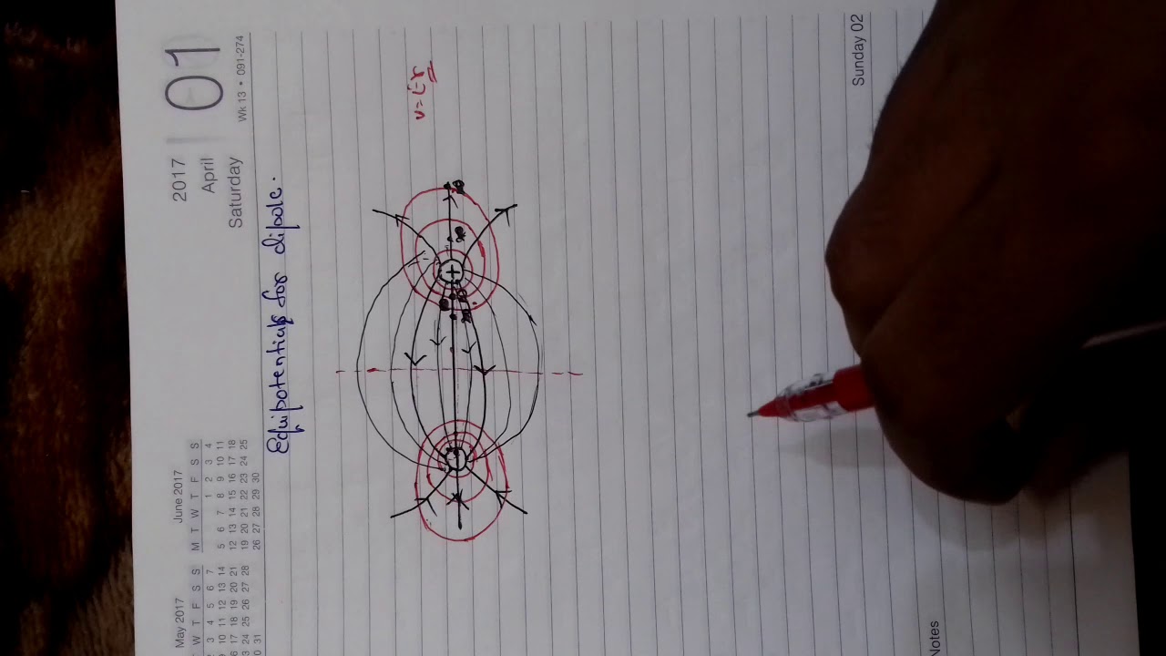 Equipotential surfaces for dipole electrostatics lecture 38