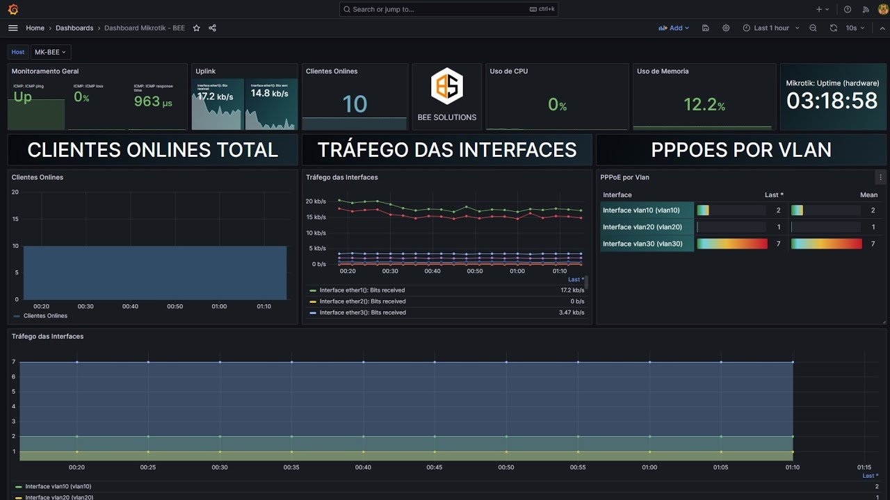 Treinamento Prático Introdução ao Monitoramento de Concentradores Mikrotik PPPoE no Zabbix e Grafana