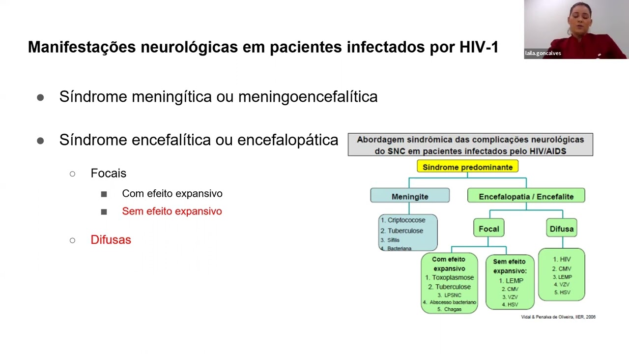 infecções do Sistema Nervoso Central Relacionadas à Infecção pelo HIV