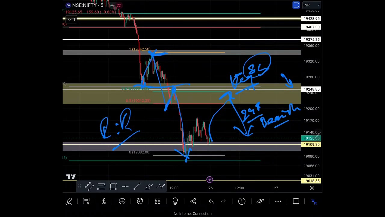 Nifty Monthly Expiry Intraday Trading Setup & Levels | Sideways or Short Covering ?