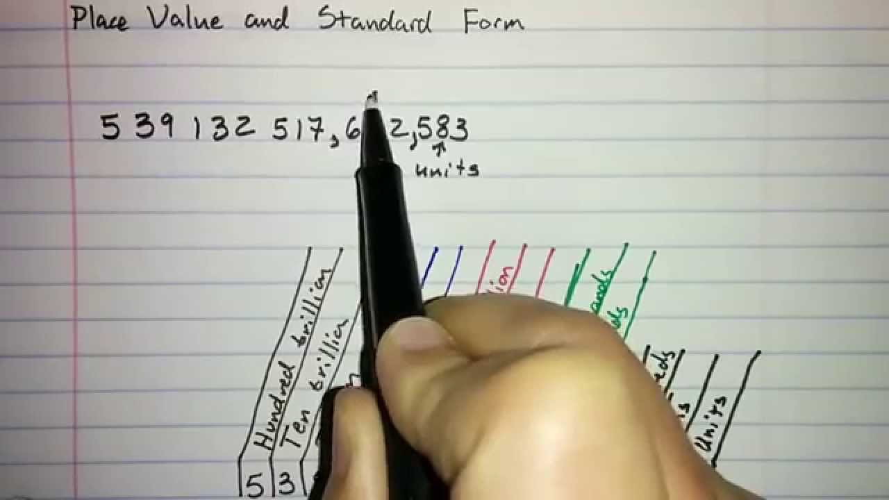 A.1.4 - Place Value and Standard Form