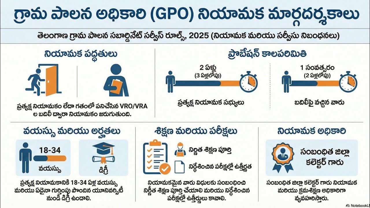 Telangana Grama Palana Officer (GPO) Subordinate Service Rules 2025 | G.O. Ms. No. 32 Explained