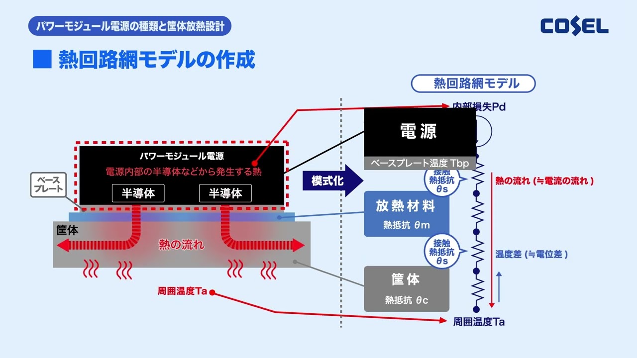 パワーモジュール電源における筐体放熱設計事例