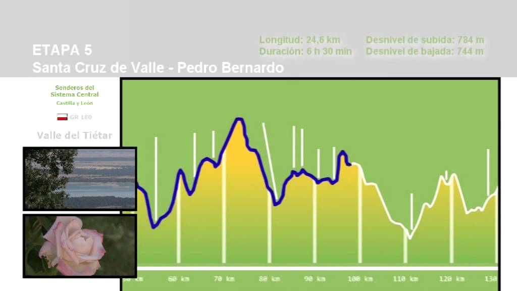 Ruta de Senderismo GR-180 - Valle del Tietar -