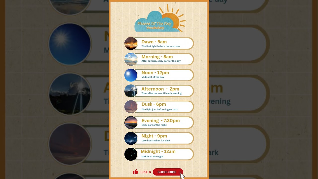 Phases of Day |English learn vocabulary |English speaking practice 