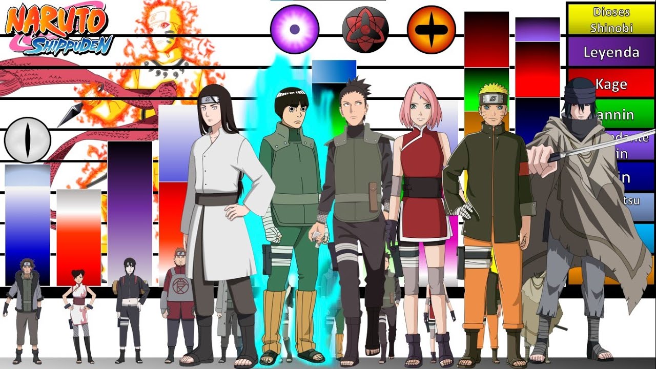 Explicación: Escalas y Niveles de poder de Los ONCE DE KONOHA en THE LAST🔥|Naruto Shippuden JD Sense