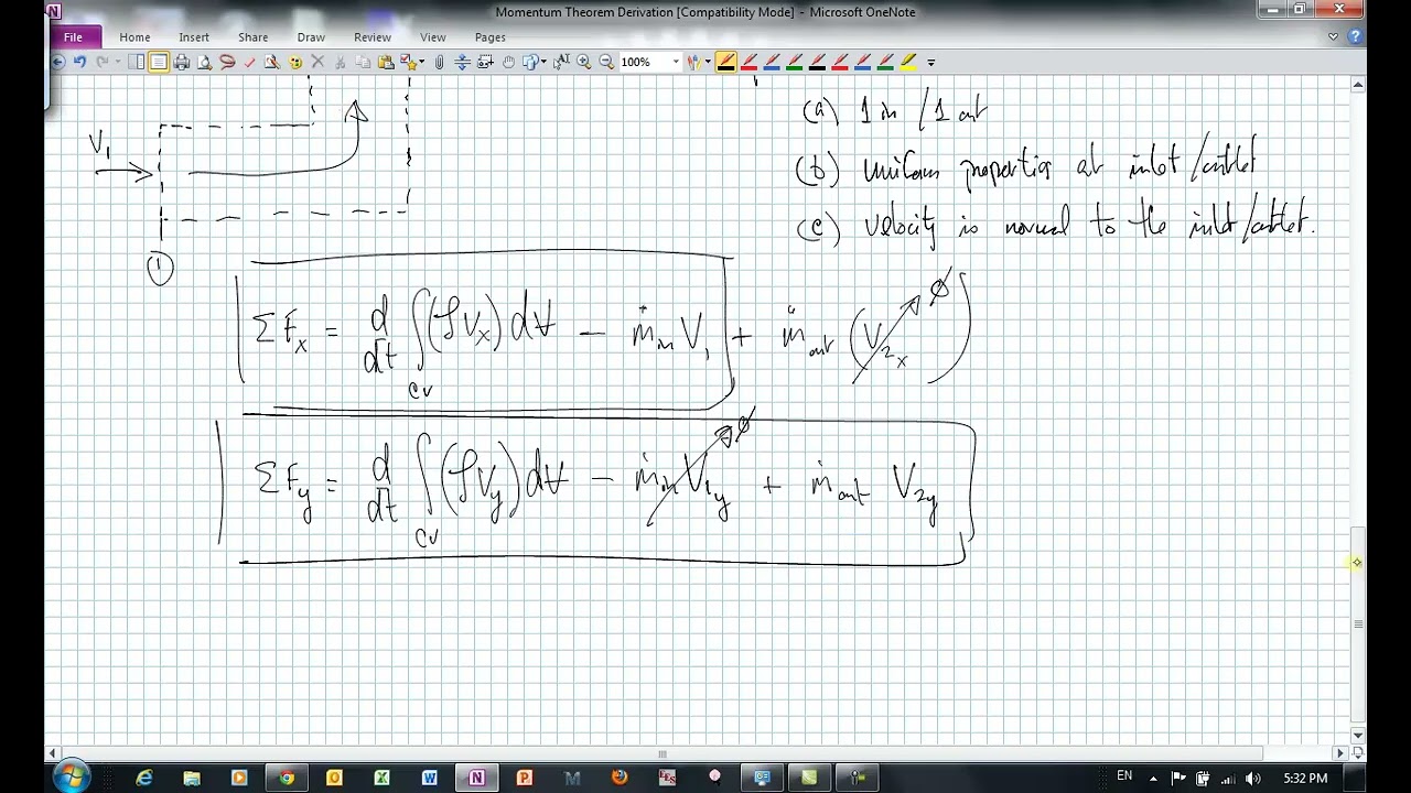 Conservation of Momentum: Derivation of the Momentum Theorem for a Control Volume