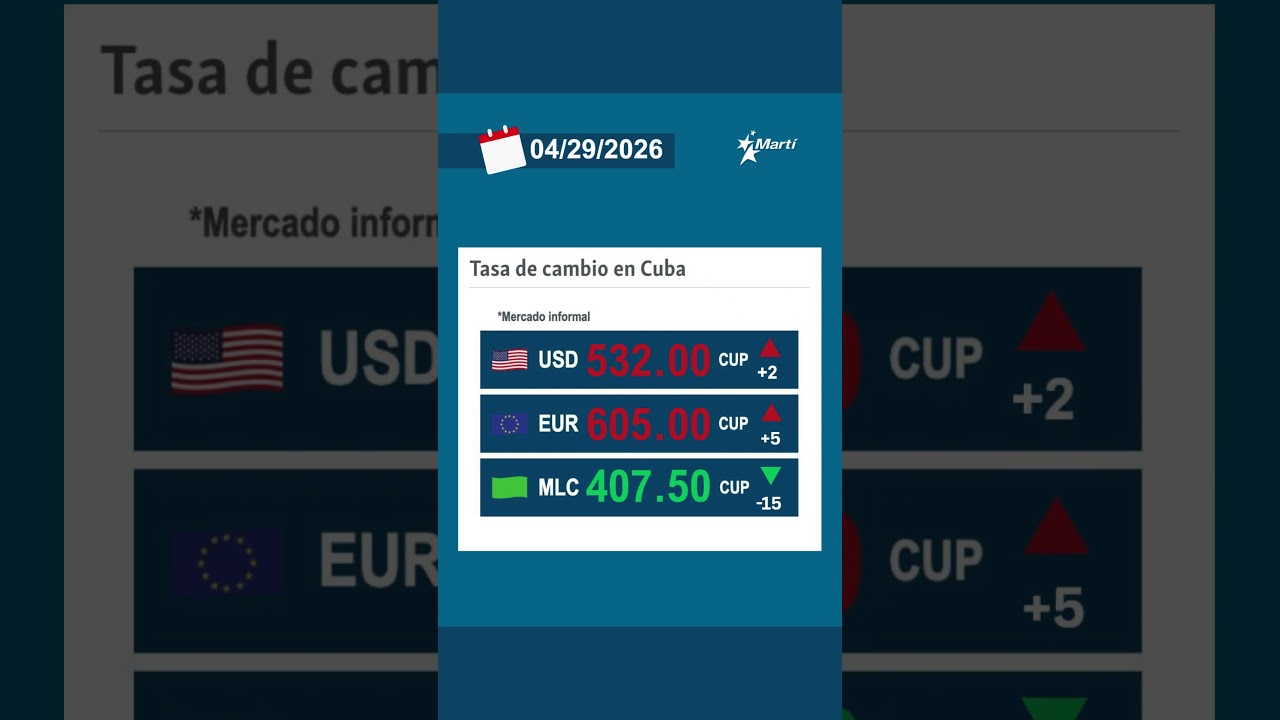 Tasa de cambio en Cuba en el mercado informal