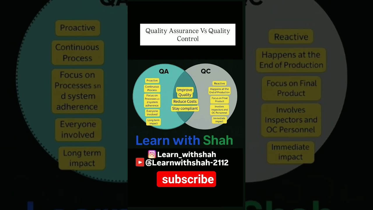 QA vs QC: What&rsquo;s the Difference? Explained Simply!   QA vs QC | Quality Assurance & Quality Control