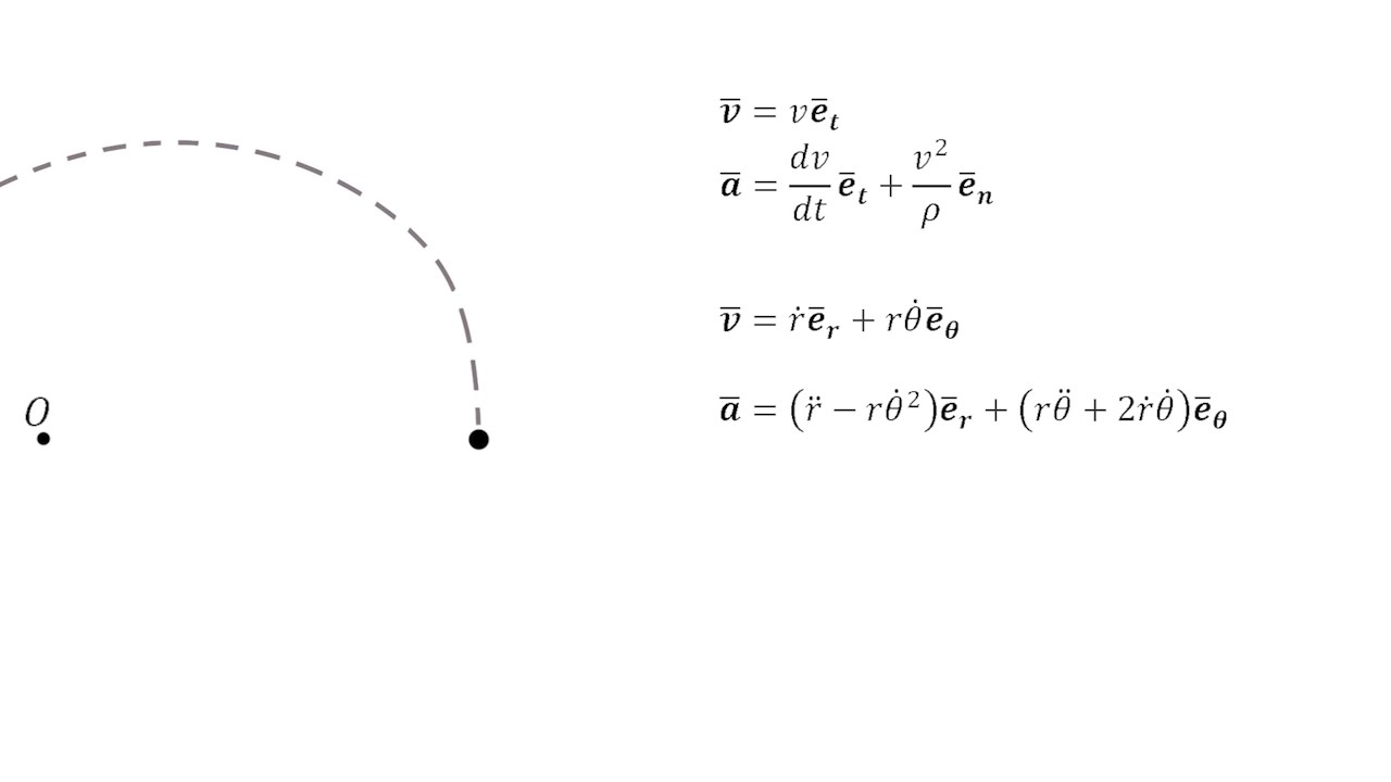 Tangential-Normal Coordinates vs. Polar Coordinates