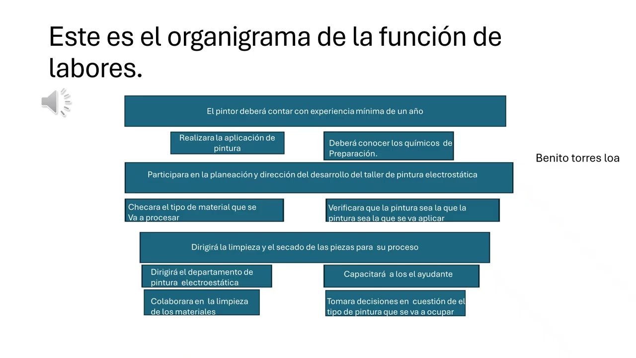 VIDEO MODULO23S4ff