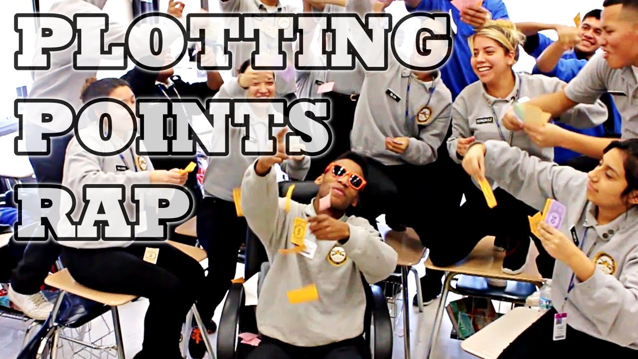 Math Rap Plotting Points Coordinate Plane