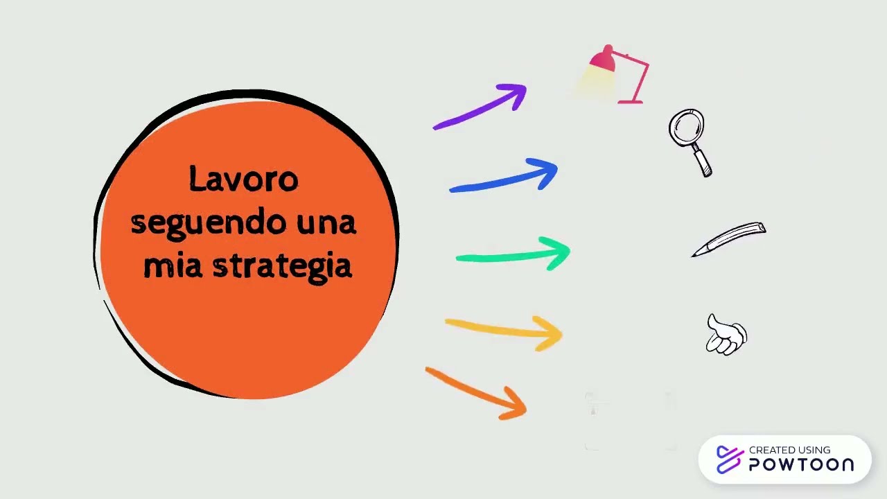 Comprensione del testo