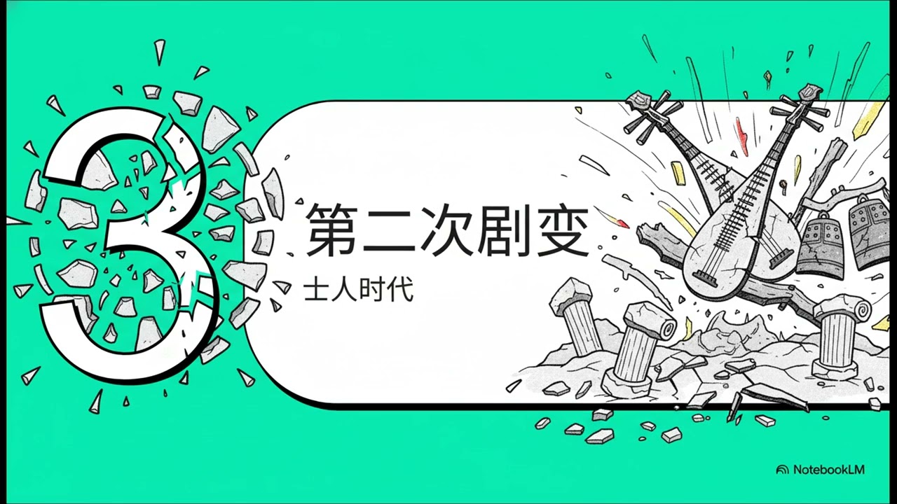 你活在什么样的时代？